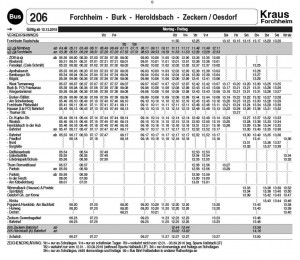 Linienverkehr Forchheim, Omnibus Kraus, Jahresfahrplan 206